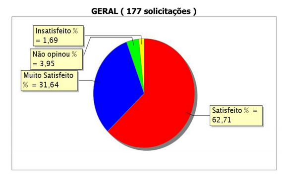 grafico geral