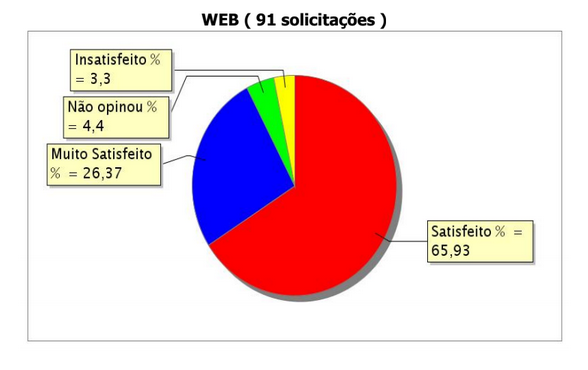 grafico web